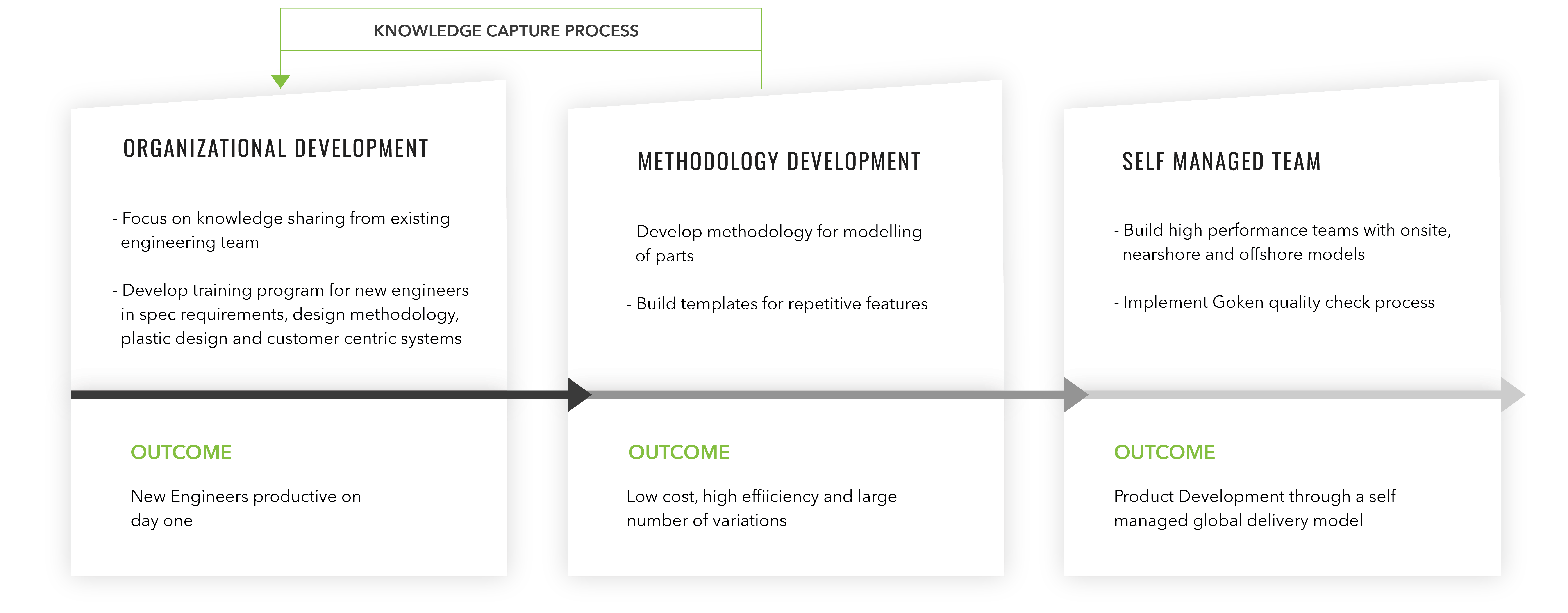 Goken | Engineer Design Capabilities